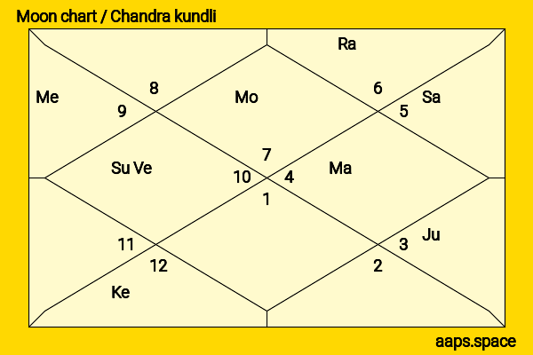 Amrita Arora chandra kundli or moon chart